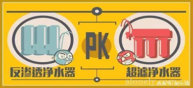 家用凈水器超強(qiáng)選購指南，教你簡單幾招，輕松避免選購誤區(qū)！