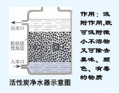 凈水機種類那么多，到底哪一種更適合你家使用？