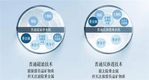 市場| 選擇性過濾能否打破凈水器產業(yè)現(xiàn)狀 改寫市場格局？