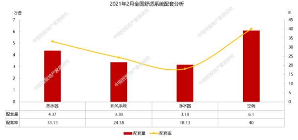 2月精裝修凈水器配套月度研究 | 凈水器智能化發(fā)展大勢所趨，工程渠道提供新的市場機遇