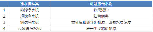 新版凈水機國家標準發(fā)布！市場上超四成產(chǎn)品將被淘汰