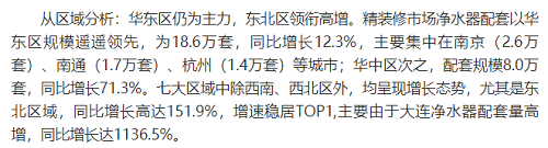 截止2021年前10月，精裝修市場凈水器持續(xù)增長