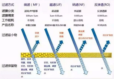 新版凈水機國家標準發(fā)布！市場上超四成產(chǎn)品將被淘汰