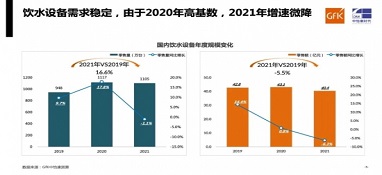 需求平穩(wěn)，增速微降｜gfk中怡康2021年家用飲水設(shè)備市場總結(jié)