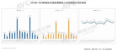 疫情常態(tài)化之下 垃圾處理器能否迎來再次爆發(fā)？