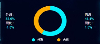 精裝凈水市場品牌集中度提升，市場回歸高能級城市